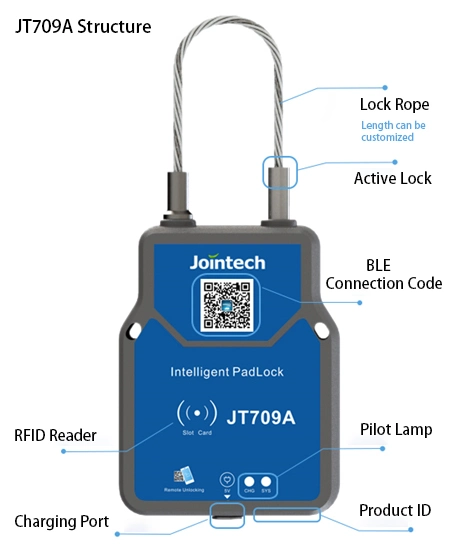 Container Real-Time GPS Tracking Management Cargo Security System